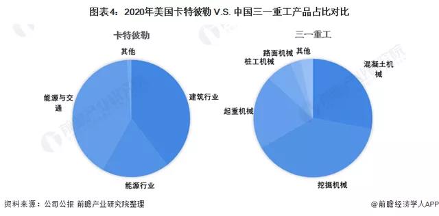 卡特彼勒与三一重工产品对比