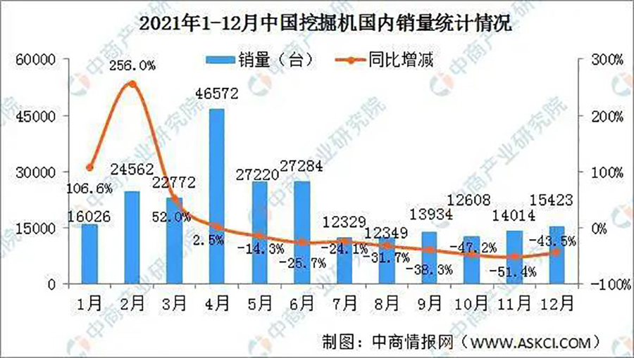 2021年中国挖掘机国内销量统计情况