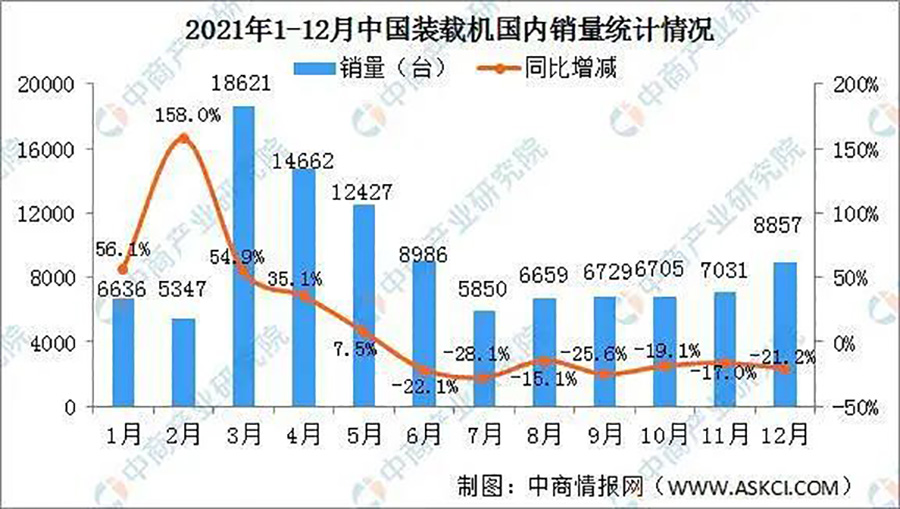 2021中国装载机国内销量统计情况