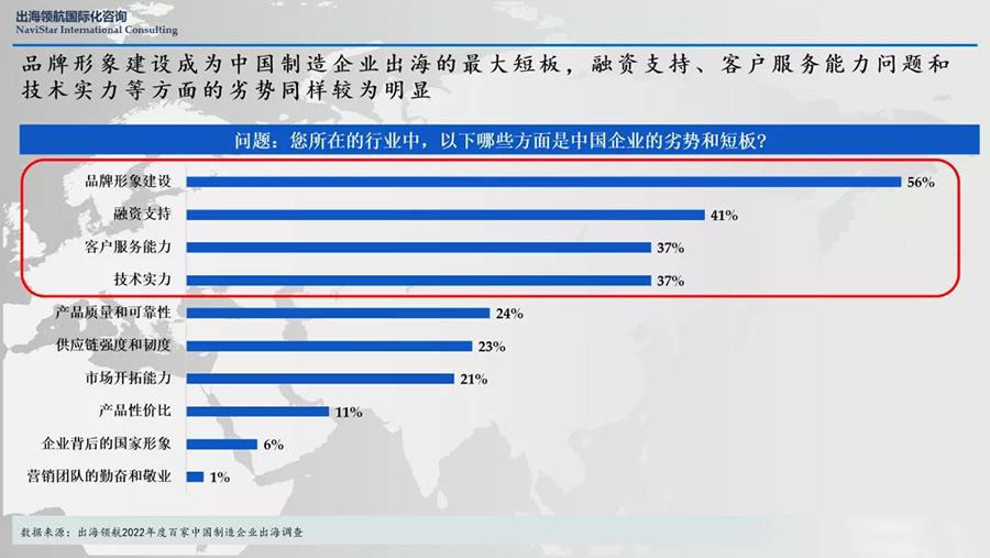 工程机械调查