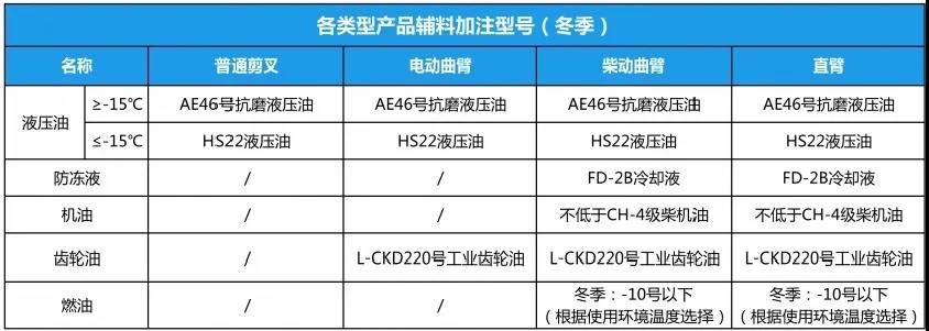 冷冷冷冷冷空气来袭，您的高空作业平台低温使用手册，接好! 