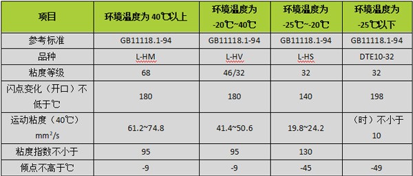 中联重科高机|高空作业平台冬季作业注意事项 