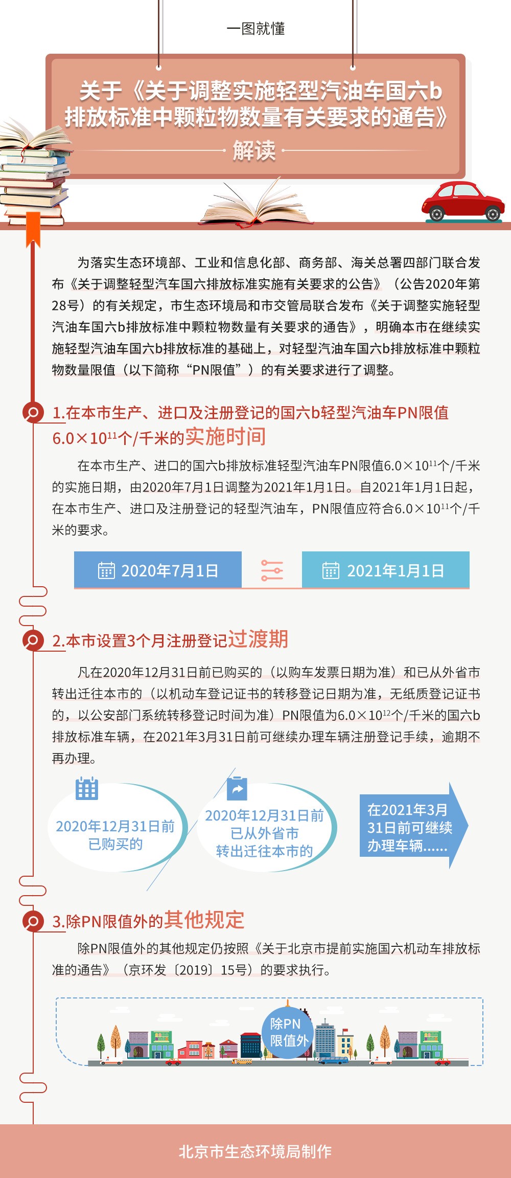 政策 | 2021年1月1日起一大波商用车行业新政将实施! 