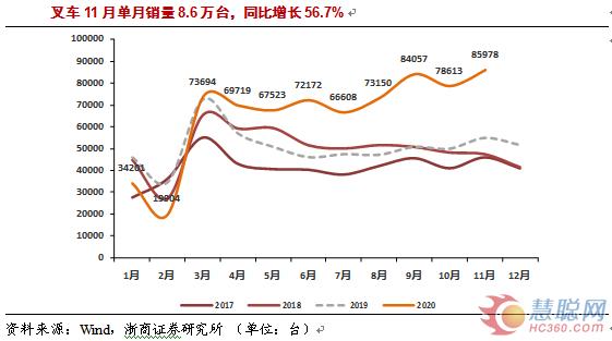 【销量】11月工程机械部分产品销量数据汇总