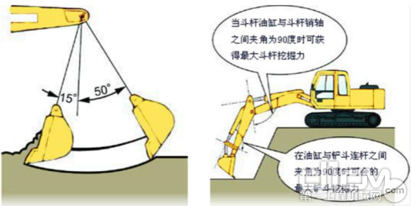 需要进行强力挖掘的姿势