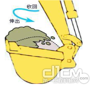 根据土质的状况选择挖掘角度