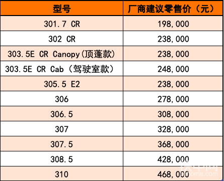 卡特全系列BCP挖掘机厂商建议零售价格表