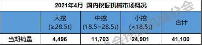 4月挖掘机销量