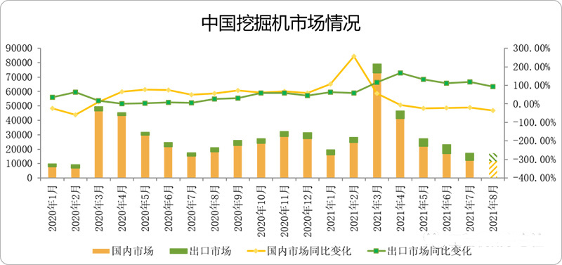 中国挖掘机市场情况