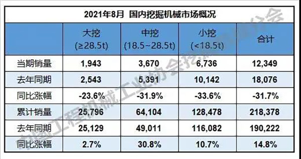 8月国内挖掘机械市场概况