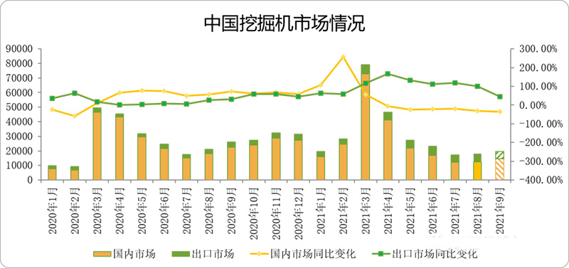 中国挖掘机市场情况